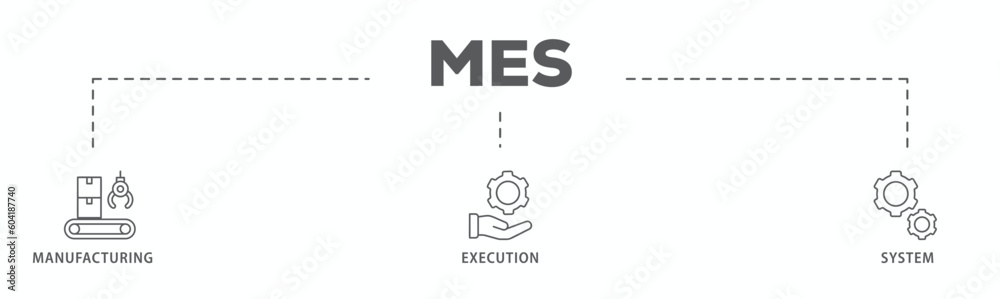 Mes banner web icon vector illustration concept of manufacturing execution system with icon of factory, service, automation, operation, production, distribution, management, structure, and analysis
Mes banner web icon vector illustration concept of manufacturing execution system with icon of factory, service, automation, operation, production, distribution, management, structure, and analysis
