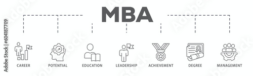 MBA banner web icon vector illustration concept of master of business administration with icon of career, potential, education, leadership, achievement, degree and management. 