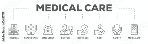 Medical care banner web icon vector illustration concept with icon of hospital, health care, emergency, doctor, insurance, cost, safety, mobile app

