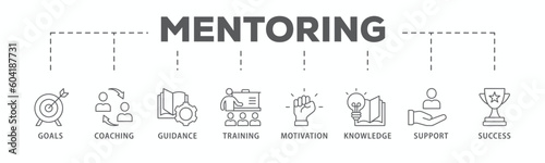 Mentoring banner web icon vector illustration concept with icon of goals, coaching, guidance, training, motivation, knowledge, support, and success
