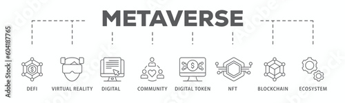 Metaverse banner web icon vector illustration concept with icon of defi, virtual reality, digital asset, community, digital token, nft, blockchain and ecosystem
