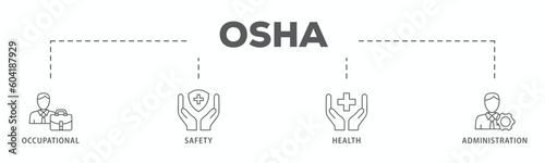 OSHA banner web icon vector illustration concept for occupational safety and health administration with an icon of worker, protection, healthcare, and procedure
