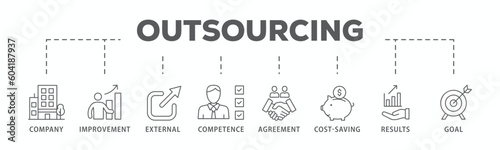Outsourcing banner web icon vector illustration concept with icon of company, improvement, external, competence, agreement, cost-saving, and recruitment
