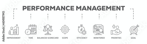 Performance management banner web icon vector illustration concept with icon of improvement, time, balanced scorecard, scope, efficiency, monitored, priorities and goal 