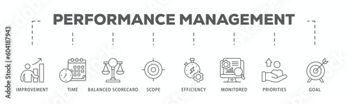Performance management banner web icon vector illustration concept with icon of improvement, time, balanced scorecard, scope, efficiency, monitored, priorities and goal
