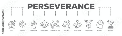 Perseverance banner web icon vector illustration concept with icon of goal, focused, confidence, commitment, purposefulness, diligence, dedication, achievement, patience and success 