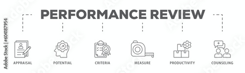 Performance review banner web icon vector illustration concept for employee job performance evaluation with an icon of appraisal, potential, criteria, measure, productivity, and counseling
