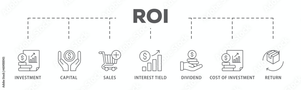 Roi banner web icon vector illustration concept for return on investment with icon of capital, sales, interest tield, dividend, cost of investment and return

