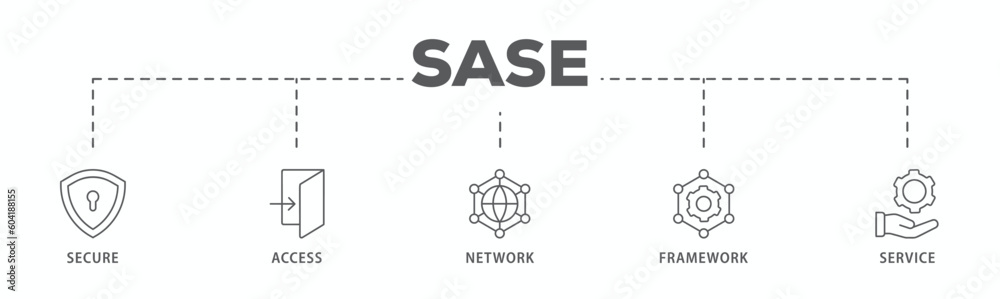SASE banner web icon vector illustration concept of secure access service edge with icon of security, password, network, framework and support
SASE banner web icon vector illustration concept of secure access service edge with icon of security, password, network, framework and support