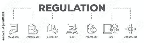 Regulation banner web icon vector illustration concept with icon of standard, compliance, guideline, rule, procedure, law and constraint
