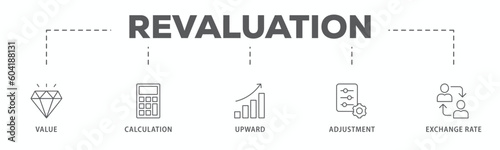 Revaluation banner web icon vector illustration concept with icon of value, calculation, upward, adjustment and exchange rate
