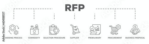 Rfp banner web icon vector illustration concept of request for proposal with icon of bidding process, commodity, selection procedure, supplier, premilimary, procurement and business proposal 