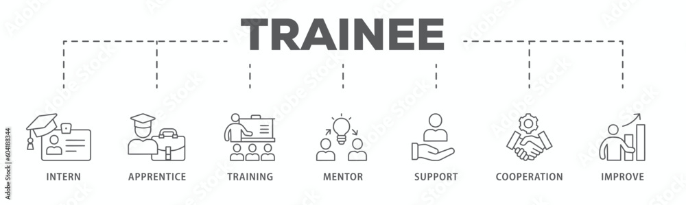 Trainee banner web icon vector illustration concept for internship training and learning program apprenticeship with an icon of intern, apprentice, training, mentor, support, cooperation and improve
