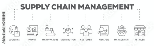 Supply chain management banner web icon vector illustration concept with icons of logistics, profit, manufacture, distribution, customer, analysis, management, retailer
