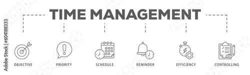 Time management banner web icon vector illustration concept with icon of objective, priority, schedule, reminder, efficiency, alerts, and controlling
