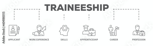 Traineeship banner web icon vector illustration concept for apprenticeship on job training program with icon of applicant, work experience, skills, internship, career, and profession
 photo