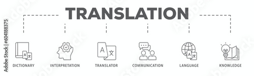 Translation banner web icon vector illustration concept with icon of dictionary, interpretation, translator, communication, language, and knowledge
