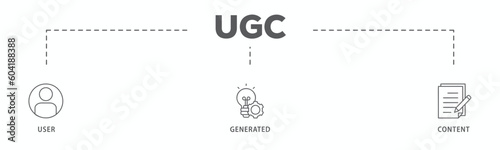 UGC banner web icon vector illustration concept for user-generated content with icon of people, network, process, engine, click, internet, website, archive and browser
