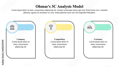 Infographic presentation template of Ohmae's 3C model.