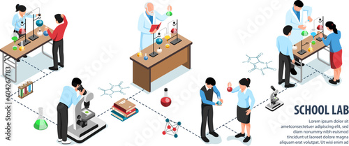 School Science Lab Infographics