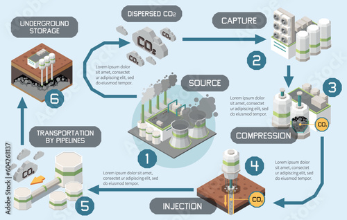 Carbon Capture Diagram Composition
