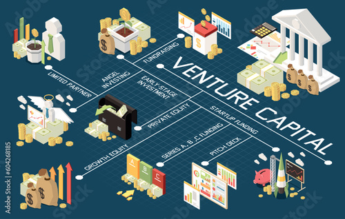 Venture Capital Isometric Flowchart