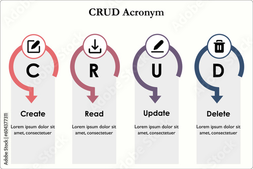 CRUD - Create, Read, Update, Delete Acronym. Infographic template with icons