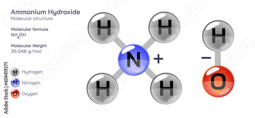 Ammonium hydroxide molecular structure formula. Periodic table structural molecular formula Vector design. Pharmaceutical compounds and composition. Easily printable product with correct CPK colour.