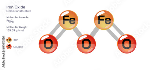 Iron oxide molecular structure formula. Periodic table structural molecular formula Vector design. Pharmaceutical compounds and composition. Easily printable product with correct CPK colour.
