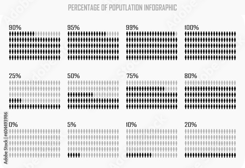 percentage of the population, occupied, people demography, diagram, infographics concept, and element design.  0, 5, 10, 25, 50, 75, 80, 90, 95, 99 and 100 %.