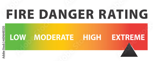 Fire danger rating infographic with arrow on extreme used in dry summer months to prevent forest fire or wild fires. Simple rating scale from low, moderate, high and extreme with text.