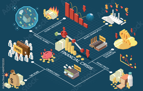 Economic Financial Crisis Flowchart