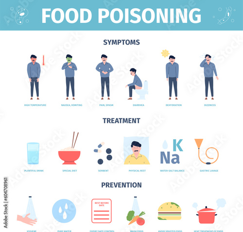 Food poisoning indigestion symptoms. Poisoned person, symptoms, treatment and prevention. Medicine sorbent stomach pain, recent vector medical poster