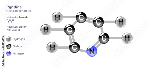 Pyridine molecular structure formula. Periodic table structural molecular formula Vector design. Pharmaceutical compounds and composition. Easily printable product with correct CPK colour.