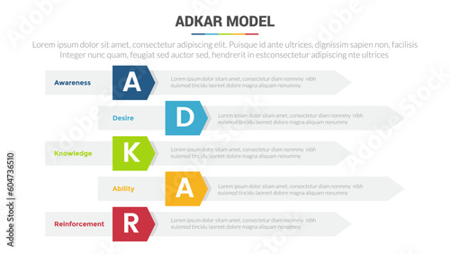 adkar change management model stage infographics template diagram banner with long rectangle box vertical and 5 point step creative design for slide presentation data © maslakhatul