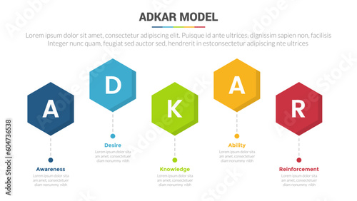 adkar change management model stage infographics template diagram banner with honeycomb shape right direction and 5 point step creative design for slide presentation data