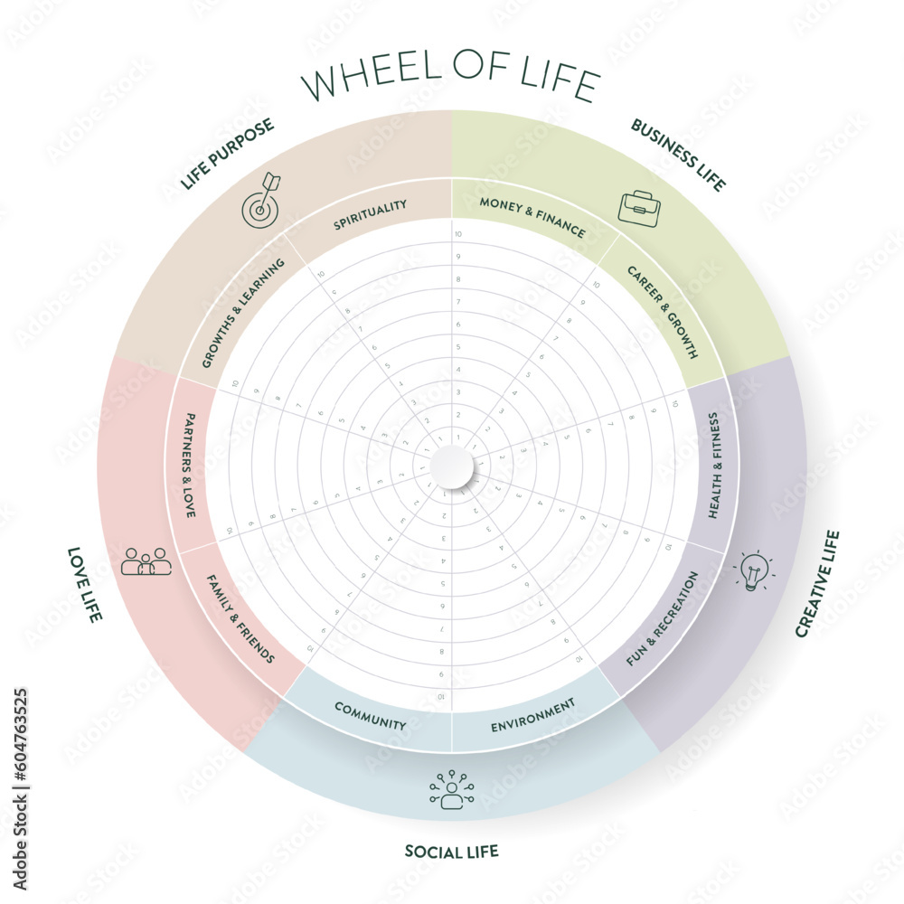 Wheel of life analysis diagram infographic with icon template has 8 steps such as social life, career, finance, family, relationships, personal development, spiritual and health. Life balance concept. Wheel of life analysis diagram infographic with icon template has 8 steps such as social life, career, finance, family, relationships, personal development, spiritual and health. Life balance concept.
