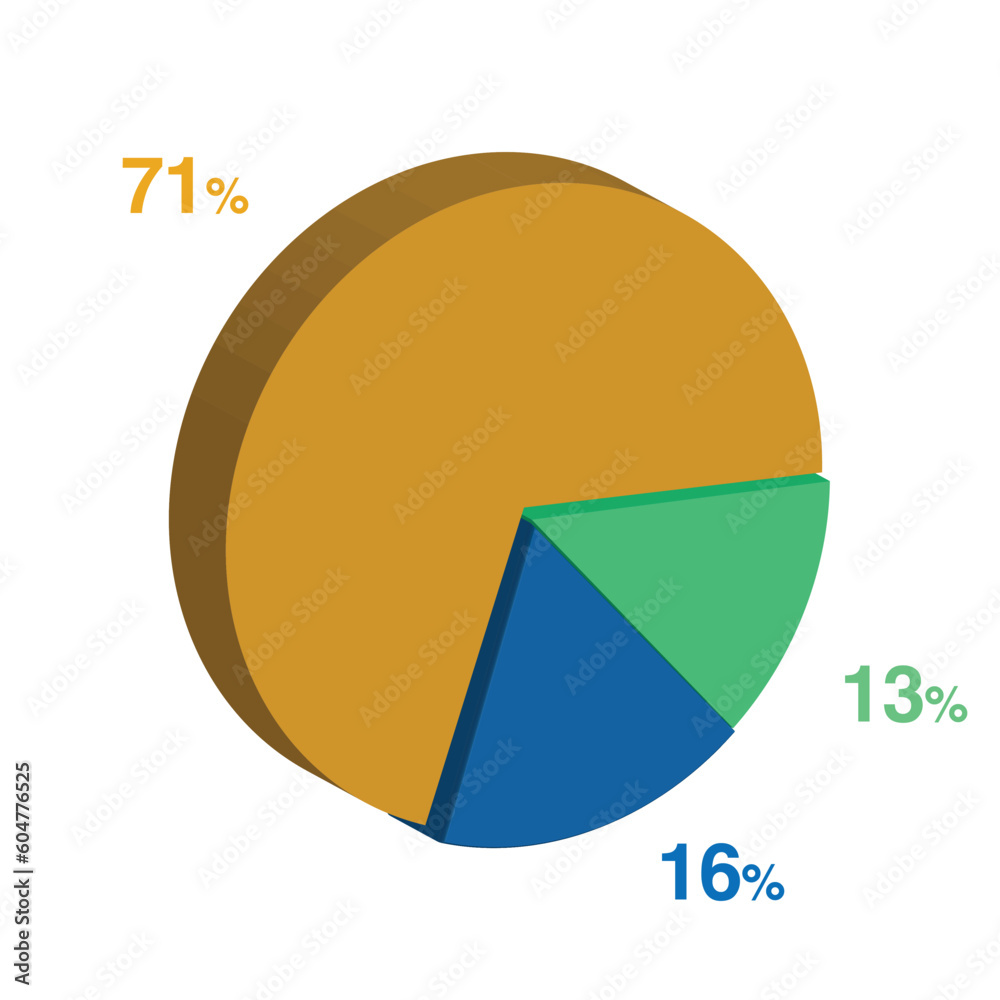 13 16 71 percent 3d Isometric 3 part pie chart diagram for business presentation. Vector infographics illustration eps. 13 16 71 percent 3d Isometric 3 part pie chart diagram for business presentation. Vector infographics illustration eps.