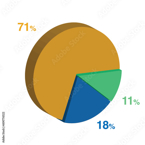 11 18 71 percent 3d Isometric 3 part pie chart diagram for business presentation. Vector infographics illustration eps.