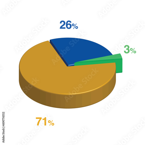 3 26 71 percent 3d Isometric 3 part pie chart diagram for business presentation. Vector infographics illustration eps.