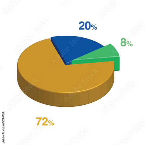 Free Download 8 20 72 percent 3d Isometric 3 part pie chart diagram for business presentation. Vector infographics illustration eps. - GFXLoad