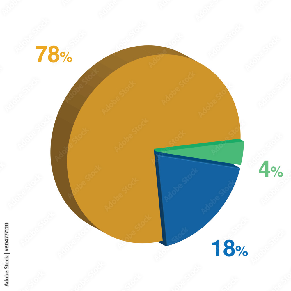 4 18 78 percent 3d Isometric 3 part pie chart diagram for business presentation. Vector infographics illustration eps. 4 18 78 percent 3d Isometric 3 part pie chart diagram for business presentation. Vector infographics illustration eps.