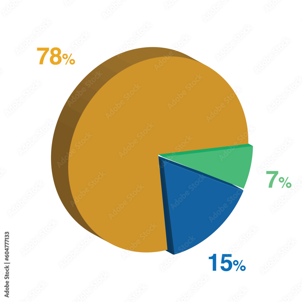 7 15 78 percent 3d Isometric 3 part pie chart diagram for business presentation. Vector infographics illustration eps. 7 15 78 percent 3d Isometric 3 part pie chart diagram for business presentation. Vector infographics illustration eps.