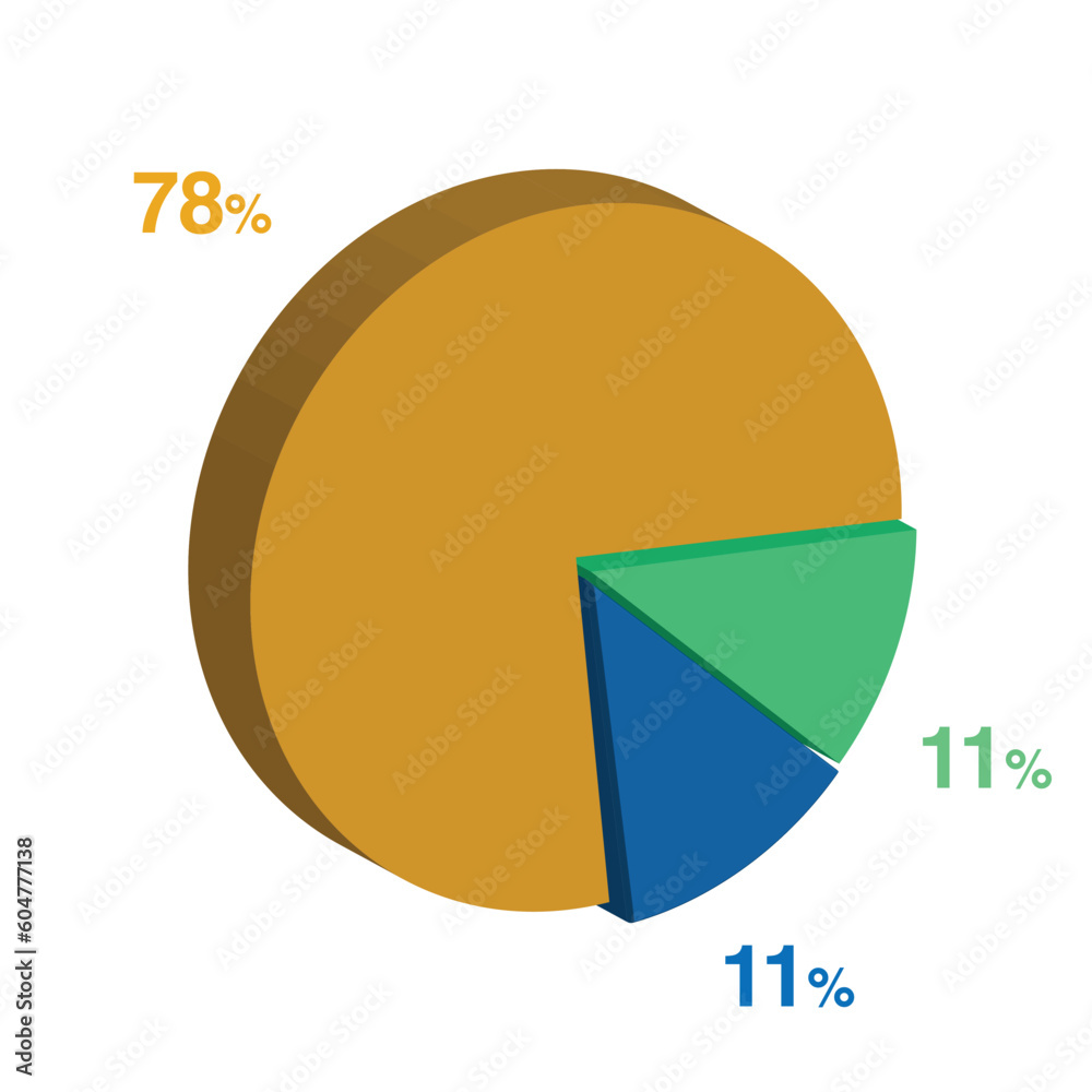 11 11 78 percent 3d Isometric 3 part pie chart diagram for business presentation. Vector infographics illustration eps. 11 11 78 percent 3d Isometric 3 part pie chart diagram for business presentation. Vector infographics illustration eps.