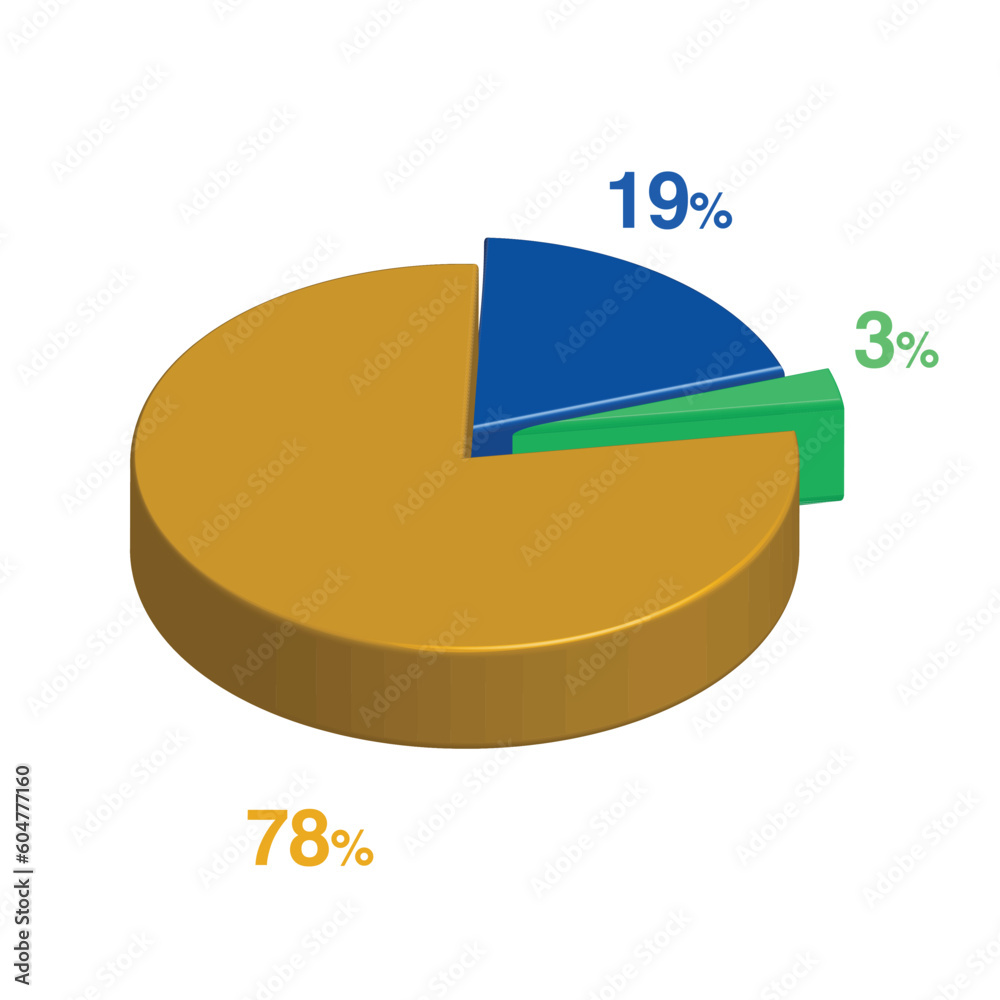 3 91 78 percent 3d Isometric 3 part pie chart diagram for business presentation. Vector infographics illustration eps. 3 91 78 percent 3d Isometric 3 part pie chart diagram for business presentation. Vector infographics illustration eps.