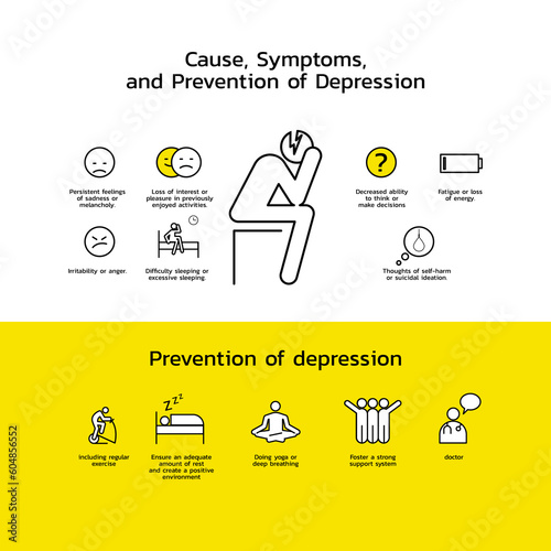 the symptoms of depression, Infographic