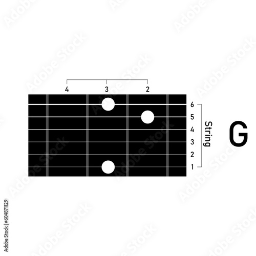 guitar chords