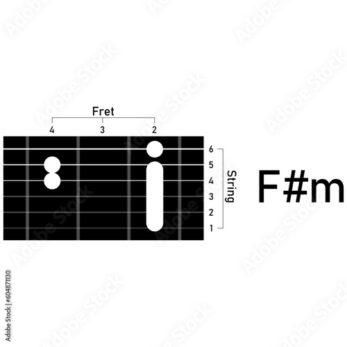 guitar chords