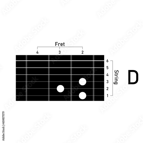 guitar chords