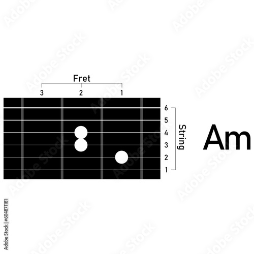 guitar chords